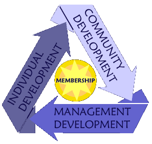 membertriangle.gif